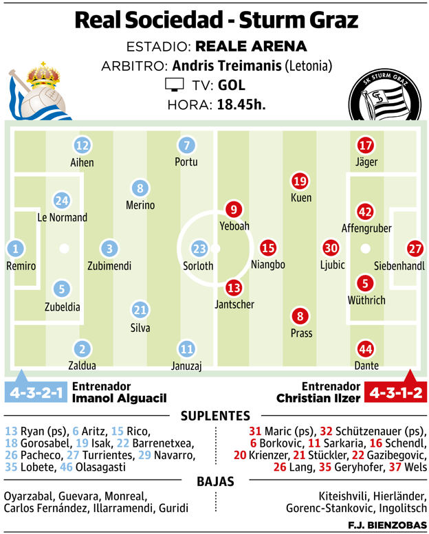 Real Sociedad Sturm Graz Posible Alineaci N Del Real Sociedad Sturm